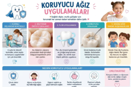 Koruyucu Diş Hekimliği Uygulamalarıyla Sağlıklı Gülüşler | İstanbul Çocuk Diş Doktoru